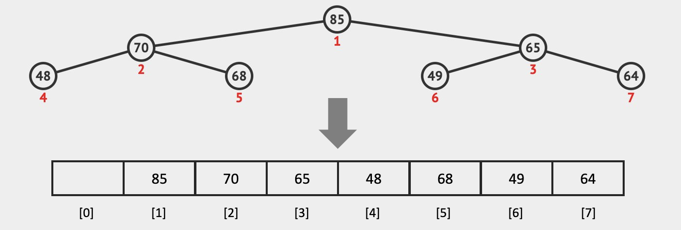max-Binary-Heap-With-Array