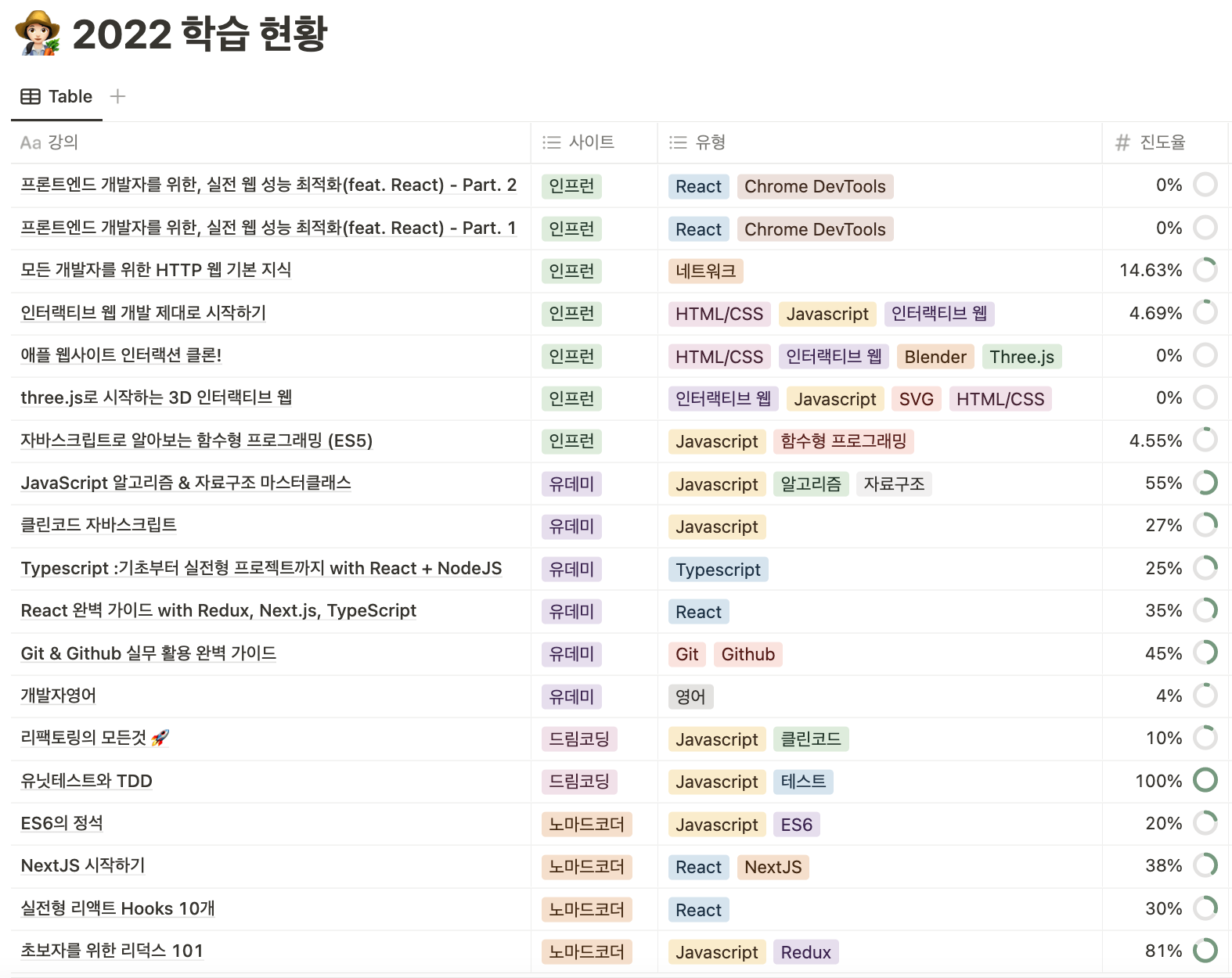 study_retrospect_2022